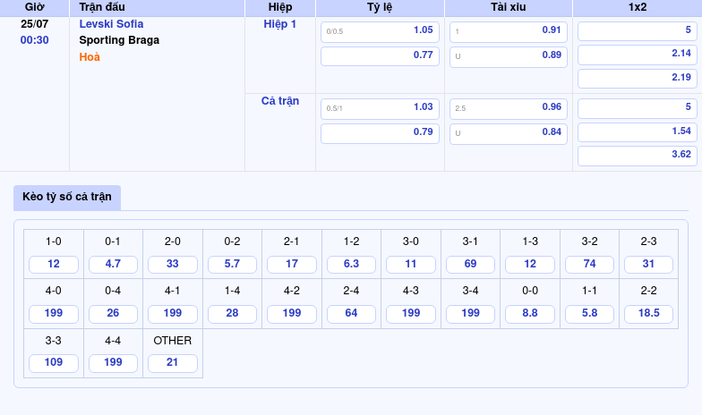 Nhận định soi kèo Levski Sofia vs Sporting Braga Đẳng cấp lên tiếng 2 Thông tin bảng tỷ lệ kèo bóng đá Levski Sofia vs Sporting Braga