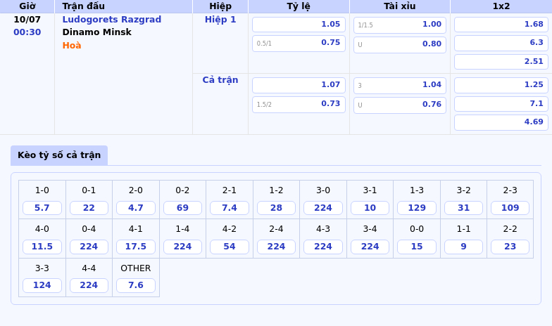 Nhận định soi kèo Ludogorets Razgrad vs Dinamo Minsk Cuộc đấu cân não tại đấu trường châu Âu 2 Thông tin bảng tỷ lệ kèo bóng đá Ludogorets Razgrad vs Dinamo Minsk