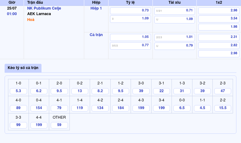 Nhận định soi kèo trận NK Publikum Celje vs AEK Larnaca Cuộc đối đầu cân tài tại C2 2 Thông tin bảng tỷ lệ kèo bóng đá NK Publikum Celje vs AEK Larnaca