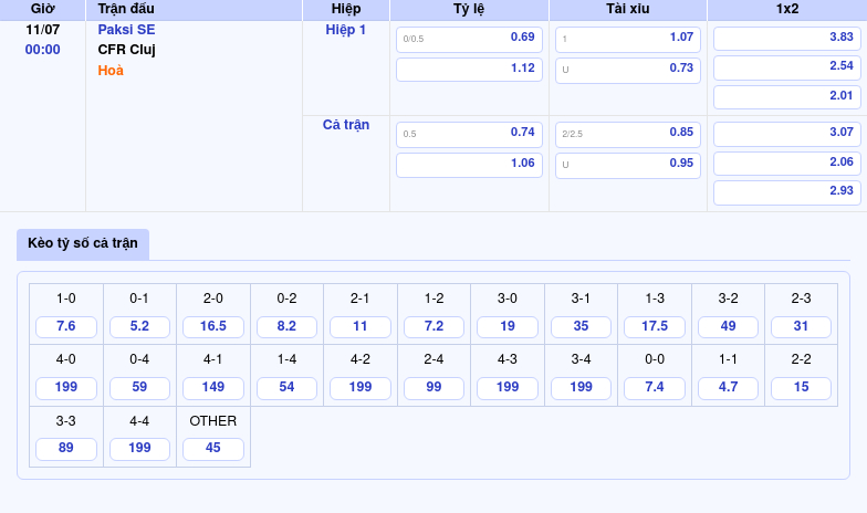 Nhận định soi kèo Paksi SE vs CFR Cluj Cơ hội nào cho đội chủ nhà 2 Thông tin bảng tỷ lệ kèo bóng đá Paksi SE vs CFR Cluj