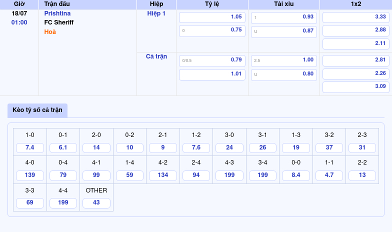 Nhận định bóng đá Prishtina vs FC Sheriff Lợi thế vượt trội cho đội khách 2 Thông tin bảng tỷ lệ kèo bóng đá Prishtina vs FC Sheriff