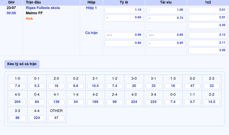 Nhận định soi kèo Rigas Futbola skola vs Malmo FF Thách thức lớn cho đội chủ nhà 2 Thông tin bảng tỷ lệ kèo bóng đá Rigas Futbola skola vs Malmo FF