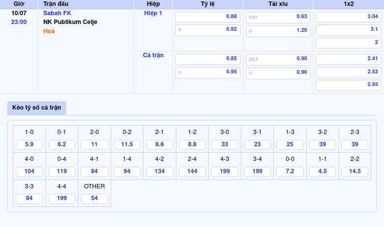 Nhận định bóng đá Sabah FK vs NK Publikum Celje Cân sức khó phân thắng bại 2 Thông tin bảng tỷ lệ kèo bóng đá Sabah FK vs NK Publikum Celje