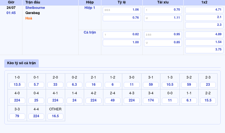 Soi kèo Shelbourne vs Qarabag Cơ hội nào cho đội bóng Ireland 2 Thông tin bảng tỷ lệ kèo bóng đá Shelbourne vs Qarabag