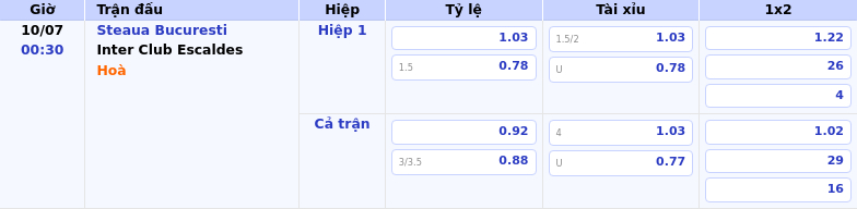 Nhận định soi kèo Steaua Bucuresti vs Inter Club Escaldes Cuộc đối đầu không cân sức tại C1 2 Thông tin bảng tỷ lệ kèo bóng đá Steaua Bucuresti vs Inter Club Escaldes